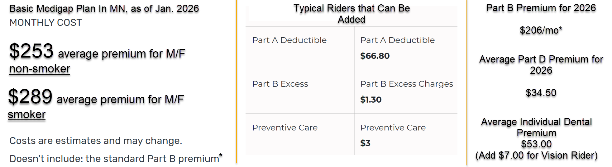 GI Premium Illustration