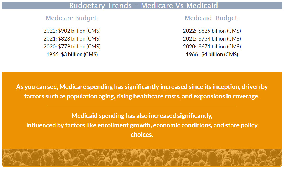 medicare vs medicaid budget medicare vs medicaid budget