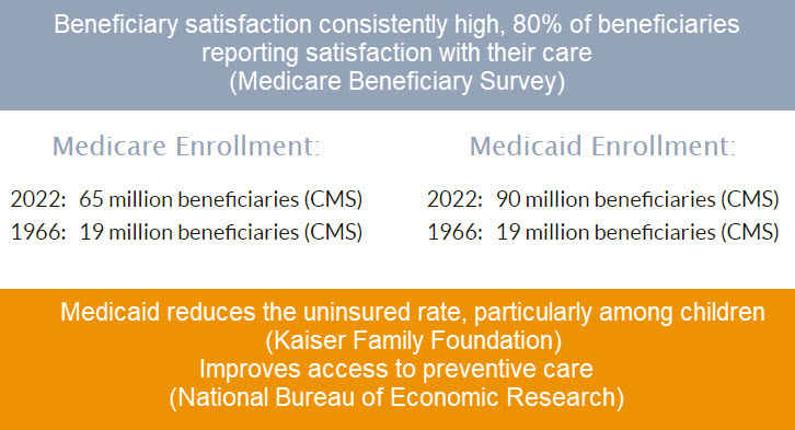 medicare vs medicaid 2 performance medicare vs medicaid 2 performance