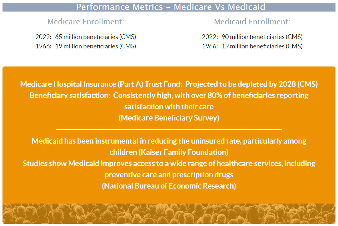 medicare vs medicaid performance medicare vs medicaid performance
